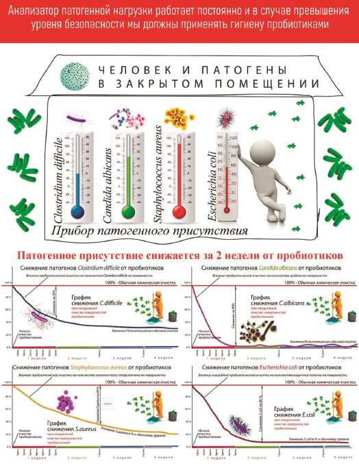 Физиологическое значение вдохов для нашего организма