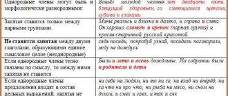 Ставить ли запятые вокруг слова "желательно" в соответствии с правилами и примерами