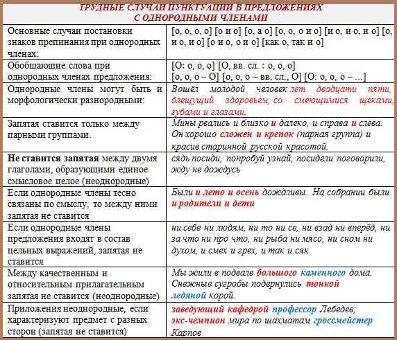 Ставить ли запятые вокруг слова: желательно, правила и примеры