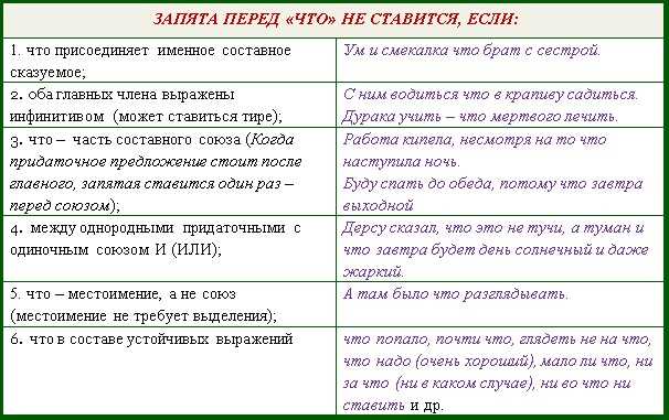 Ставится ли запятая после может быть: правила и примеры