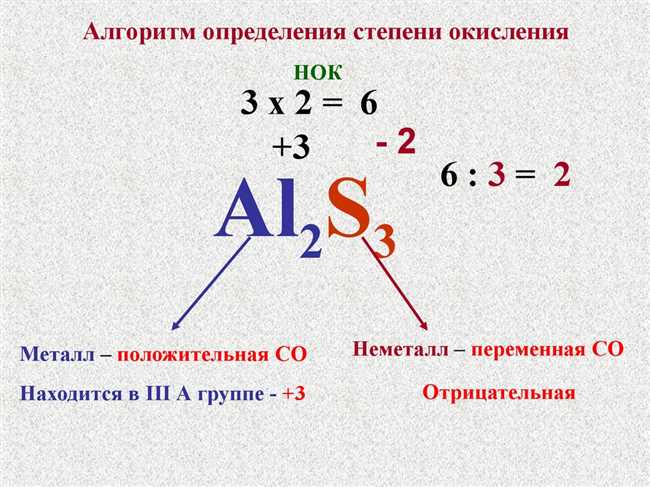 1. Растворимость