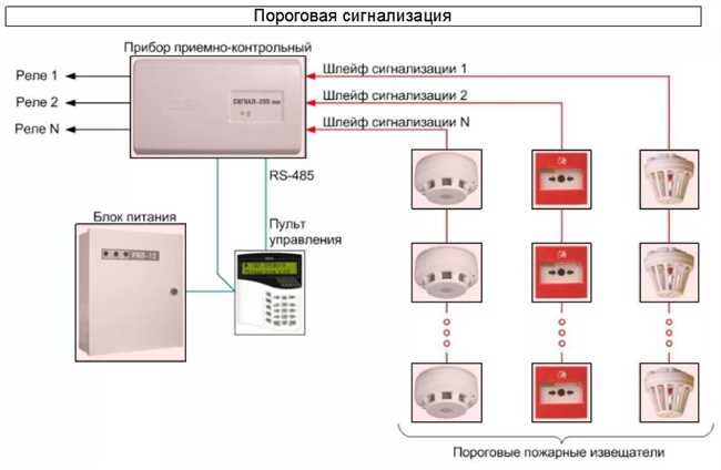 Стоит ли устанавливать пожарную сигнализацию в квартире?