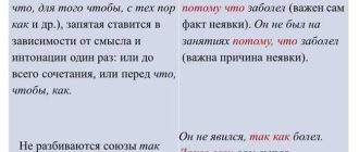 Стоят ли запятые после словосочетания "после этого": правила и примеры