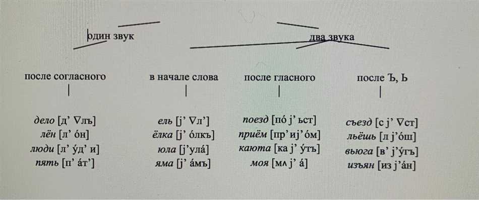 Строемый