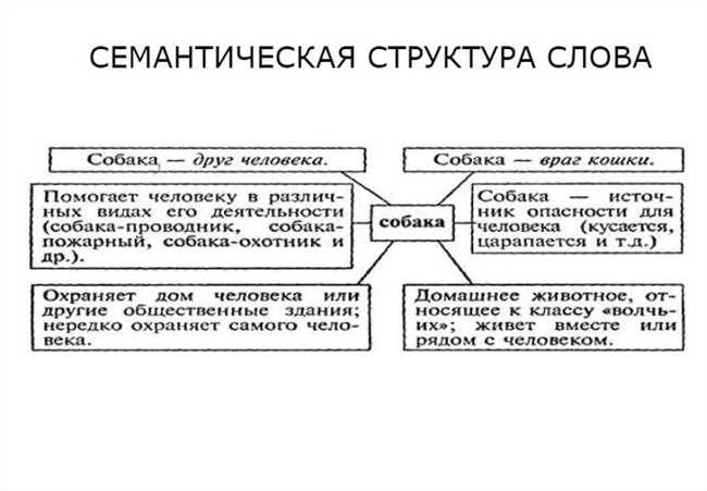 Заключение