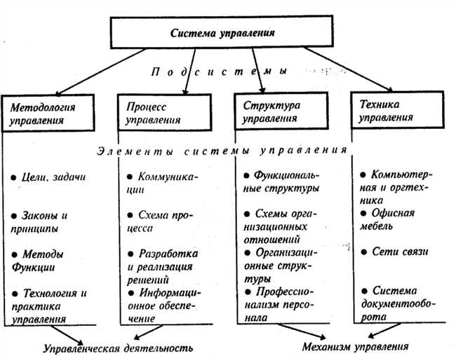 История использования