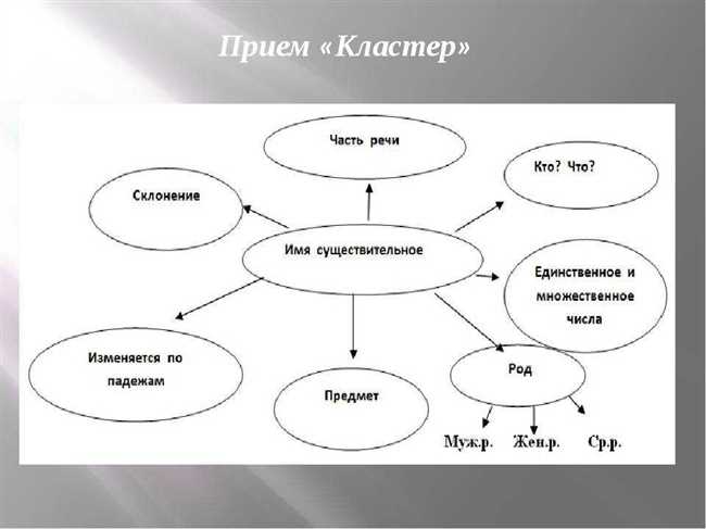 Структура слова «подъем»: разбор и составление – ключевые аспекты