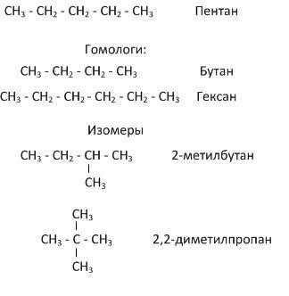 Название веществ