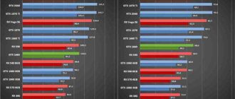 Существует ли видеокарта GeForce GTX 1060 TI? Ответы на наиболее часто задаваемые вопросы