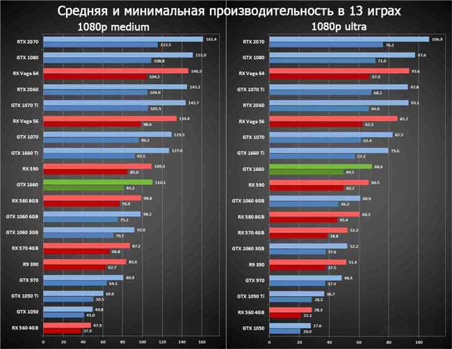 Существует ли видеокарта GeForce GTX 1060 TI? Ответы на часто задаваемый вопрос