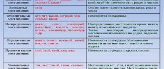 Существуют ли в русском языке слова первее и первей: правильное использование и различия