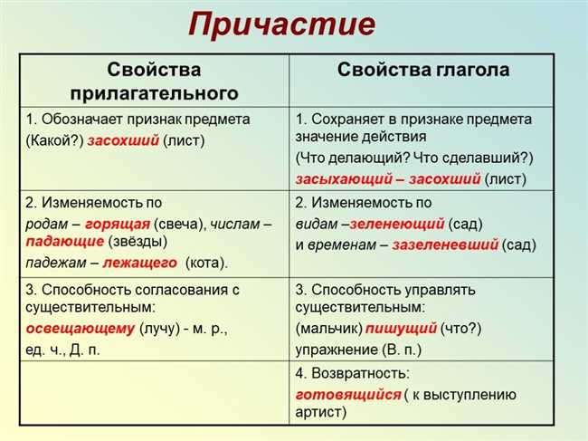  Правильное использование слов 