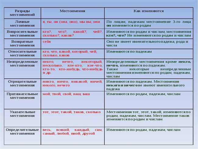 Существуют ли в русском языке слова первее и первей: правильное использование и различия