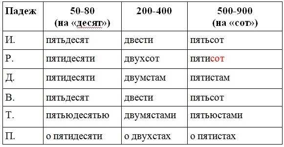 Определение понятий