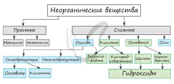 5. В производстве фармацевтических препаратов