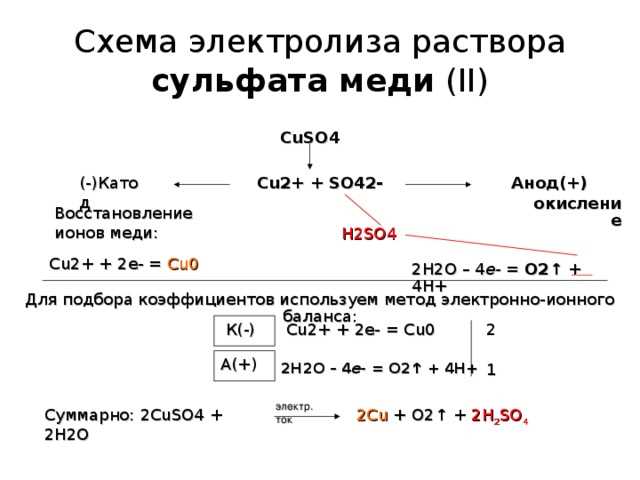 Шаг 4: Проведение электролиза