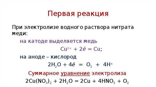 Описание схемы электролиза раствора нитрата меди II