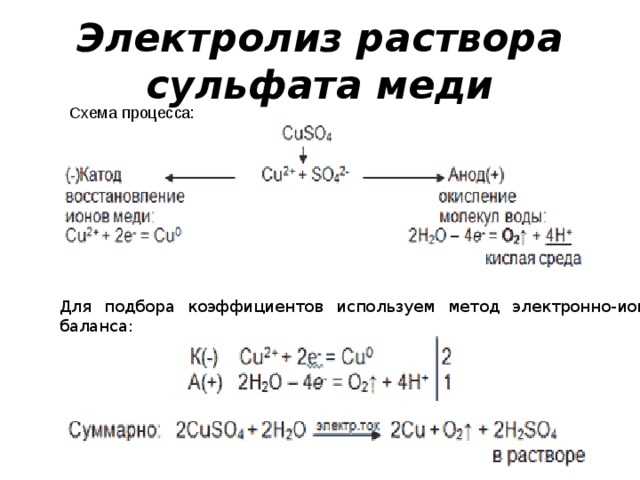 Схема электролиза раствора нитрата меди II: шаг за шагом