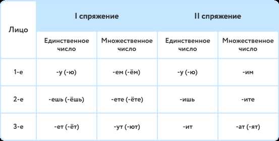 Прошедшее время глагола 