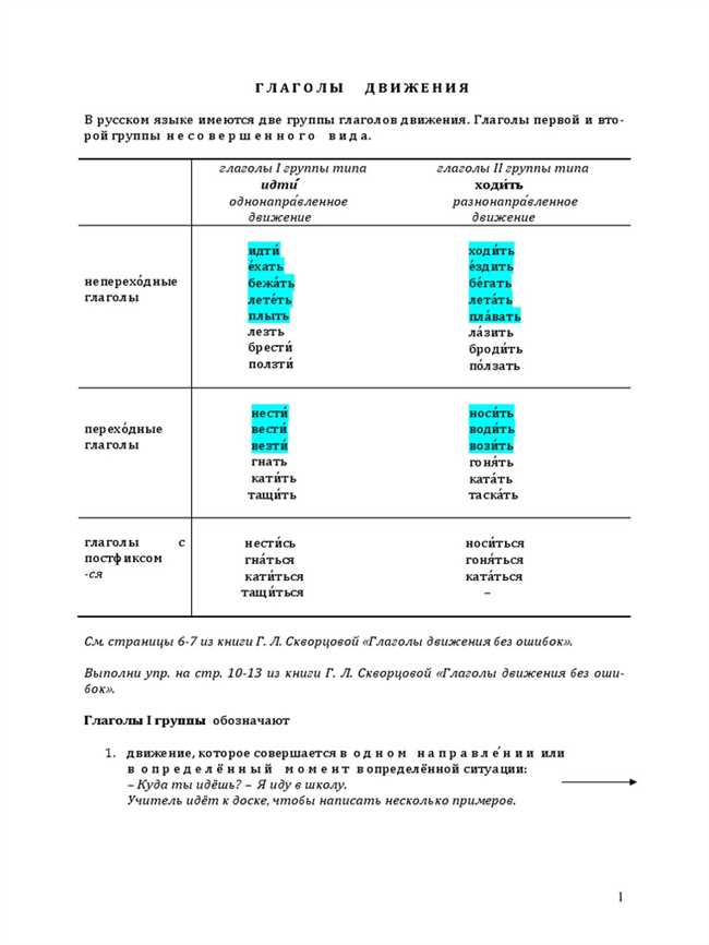 Таблица спряжения и примеры по спряжению глагола 