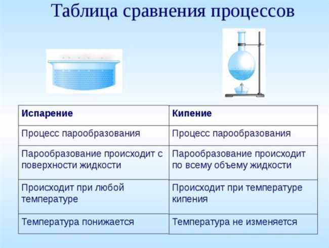 Температура кипения воды в скороварке: все, что нужно знать