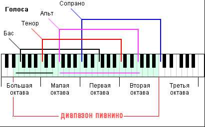 Вокалная техника теноров