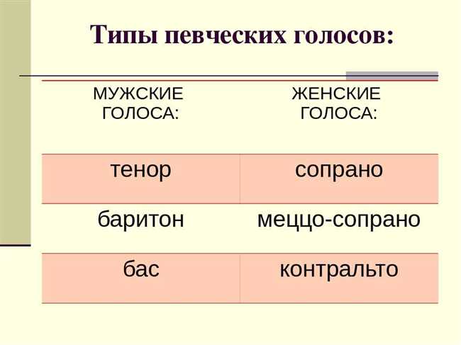 Тенор - классификация и разделение высокого голоса