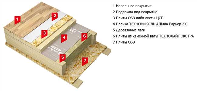 Тёплый пол в летней полузакрытой беседке-как спроектировать?