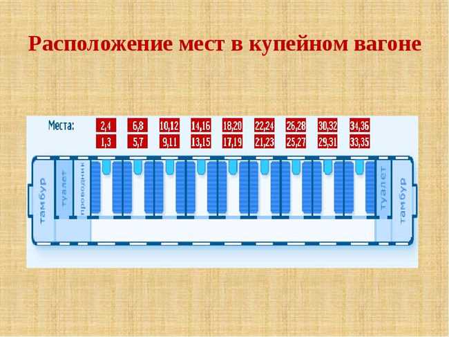 Плацкартный вагон