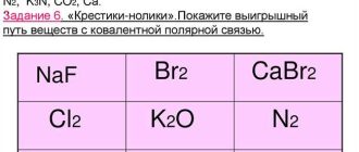 Химические связи в молекулах метана, гидрида кальция, СаН2, HCl и СаCl2: основные типы и особенности