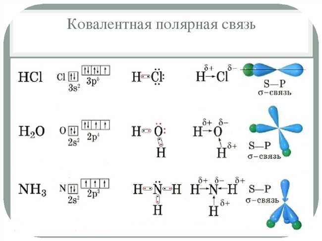 Химическая связь в молекуле метана