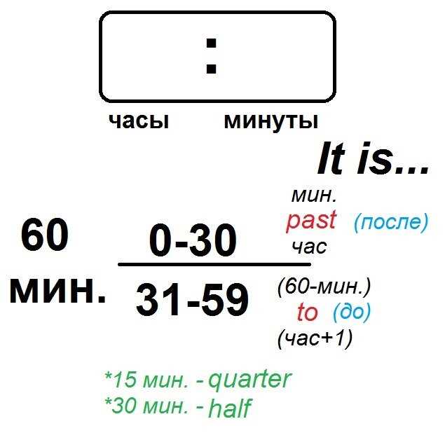 Точный способ перевести 36 минут в часы | Быстрый ответ