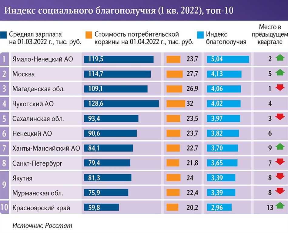 Некоторые факты о размерах Красноярска: