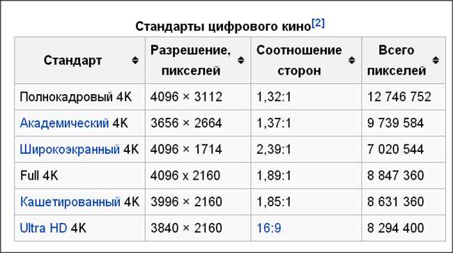 Что такое мегапиксель и какое разрешение это составляет?