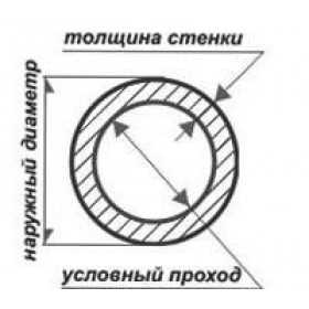 Труба 1 дюйм сколько сантиметров по внутреннему и наружному диаметру?