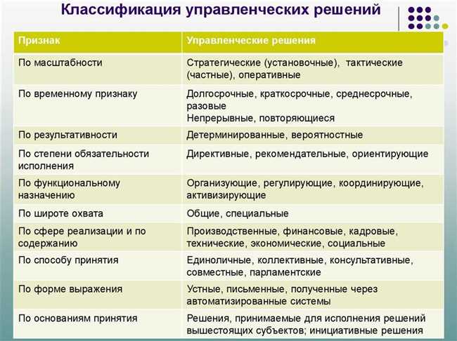 Целесообразность в жизни и работе: понятие и значение