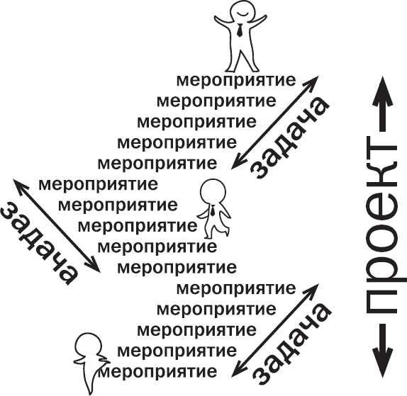 Преимущества предложения на спрос: