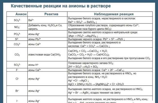 Использование цвета осадка FeOH3