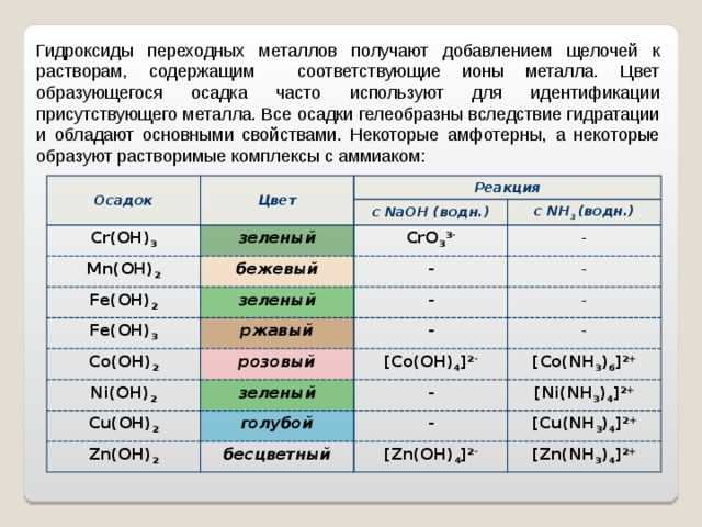 Цвет осадка FeOH3: особенности и свойства