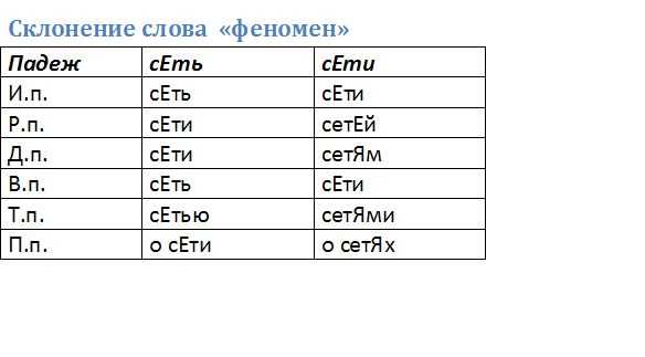 Происхождение и особенности выражений 