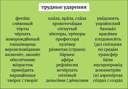 Раздел 2: Правила ударения в слове кружится