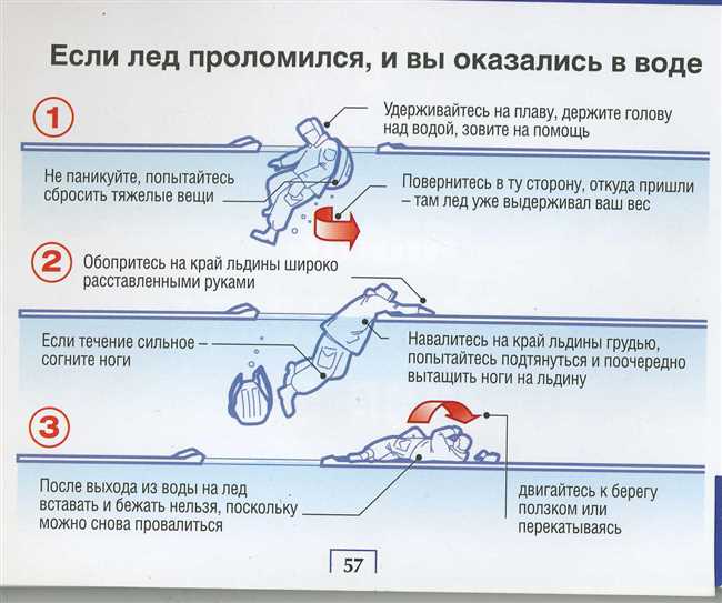 3. Активное самоощущение