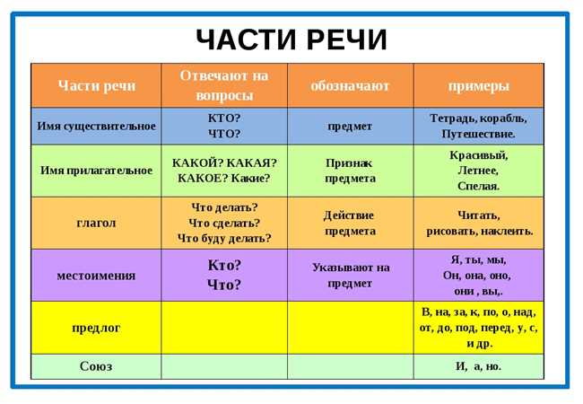 «УкомплектоваННы» в текстах: примеры употребления формы