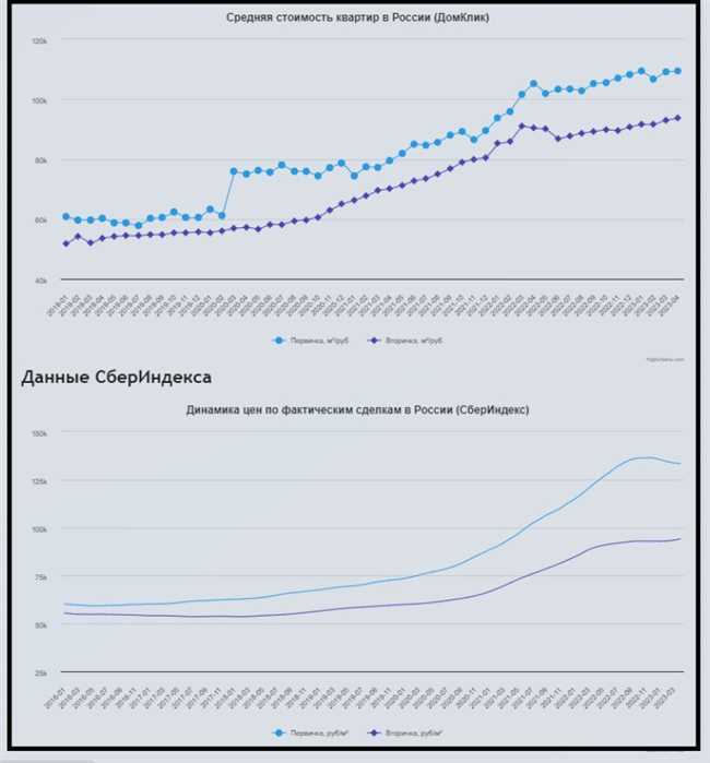 1. Городской центр