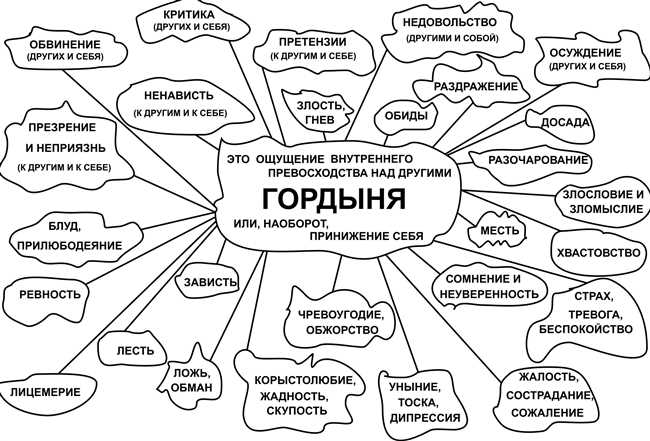 Упертость как черта характера