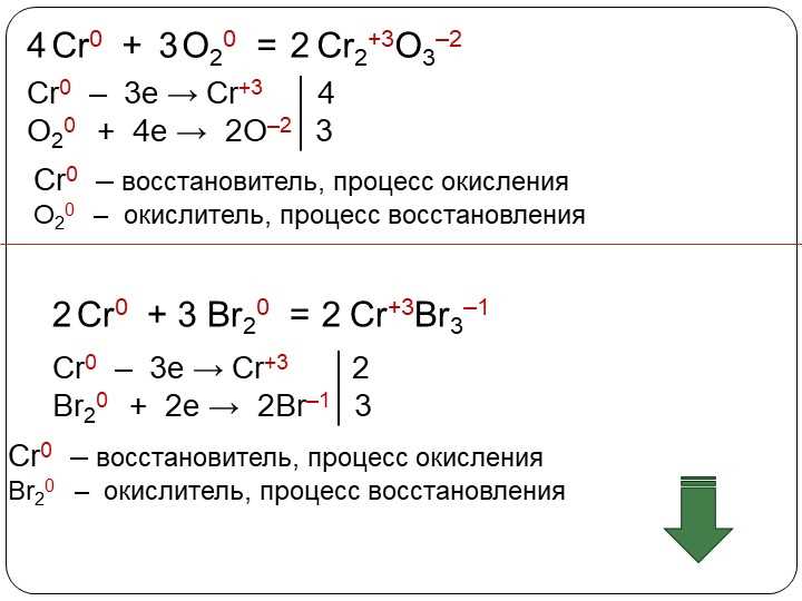 Окисление этилового спирта KMnO4, H2SO4