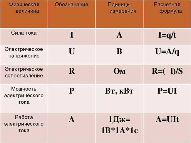 Важность условных единиц в различных областях