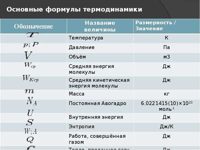 Условные единицы: объяснение понятия и их значение