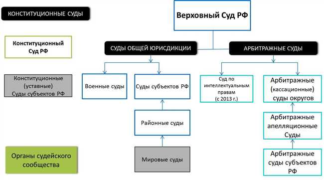 Обязанности председателя суда