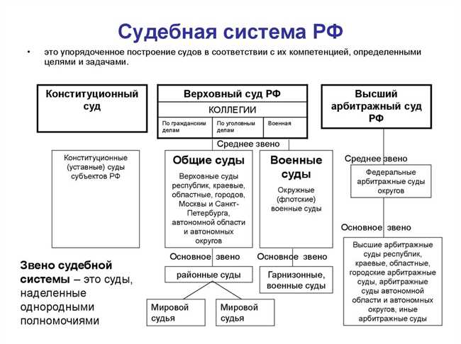 Устройство Шариатского суда: особенности и отличия от обычного российского суда – сайт ABC